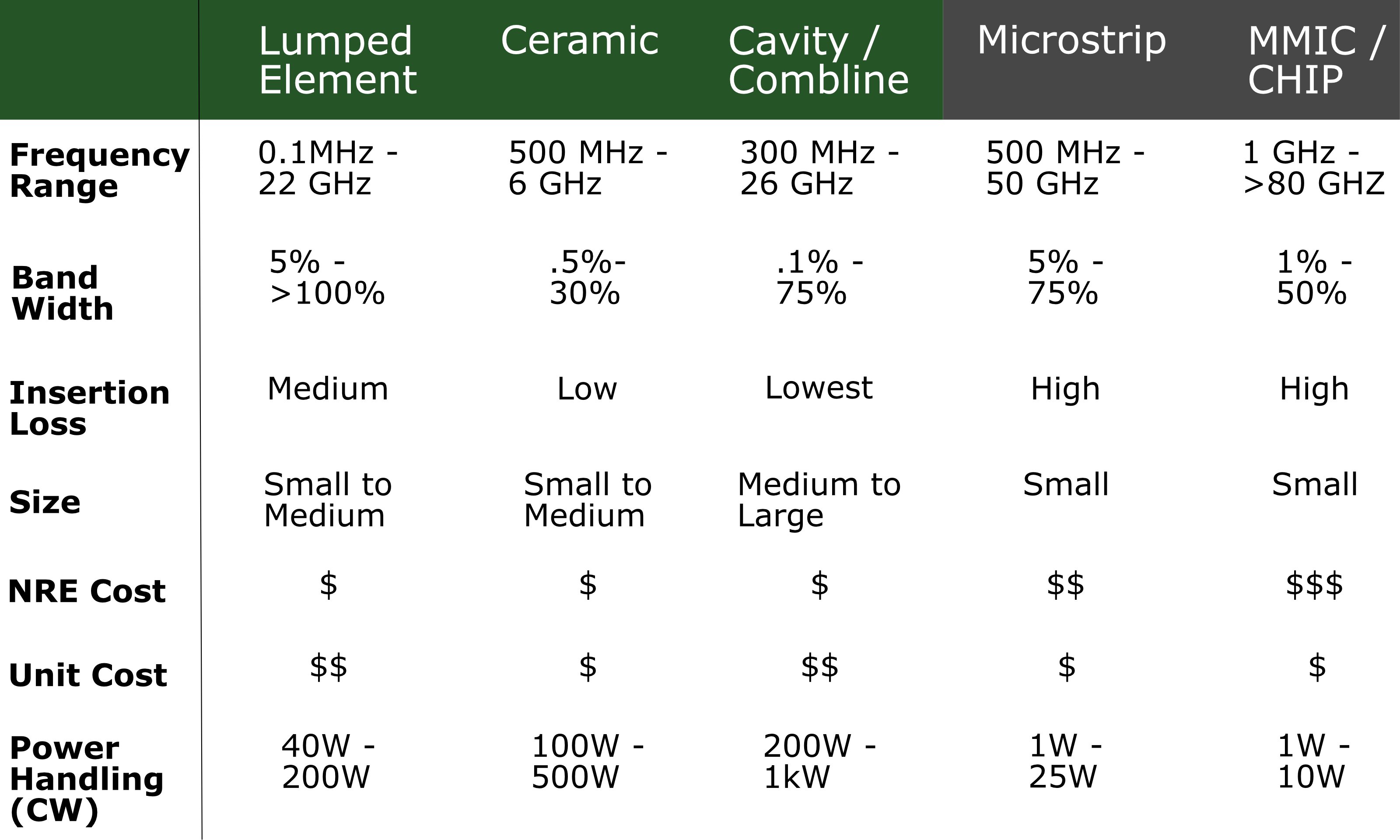 Mastering Bandpass Filters: A Guide for RF & Electrical Engineers