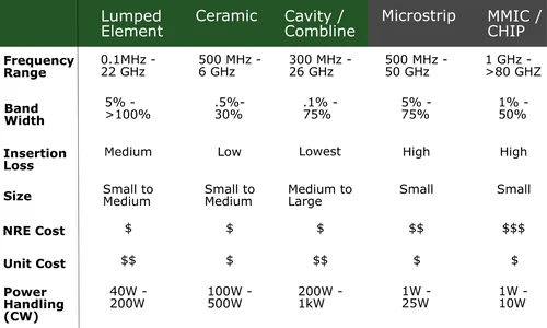 Filter Table (1)